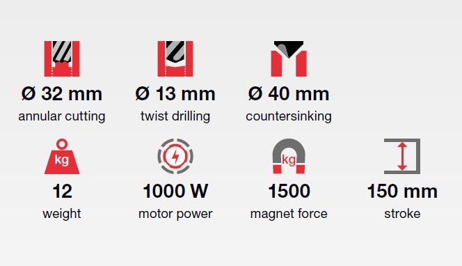 Euroboor Magnetic Drilling Machine ECO.32